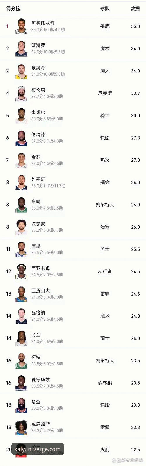 尼克斯队史季后赛得分纪录解读——看球必备实用技巧